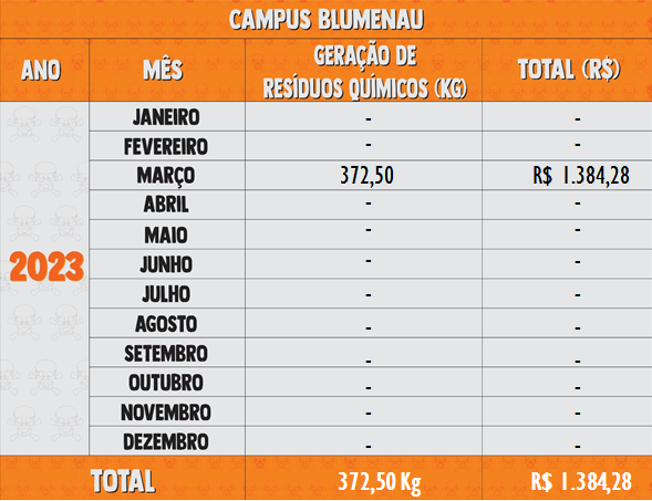 Resíduos Químicos 2023 - Blumenau
